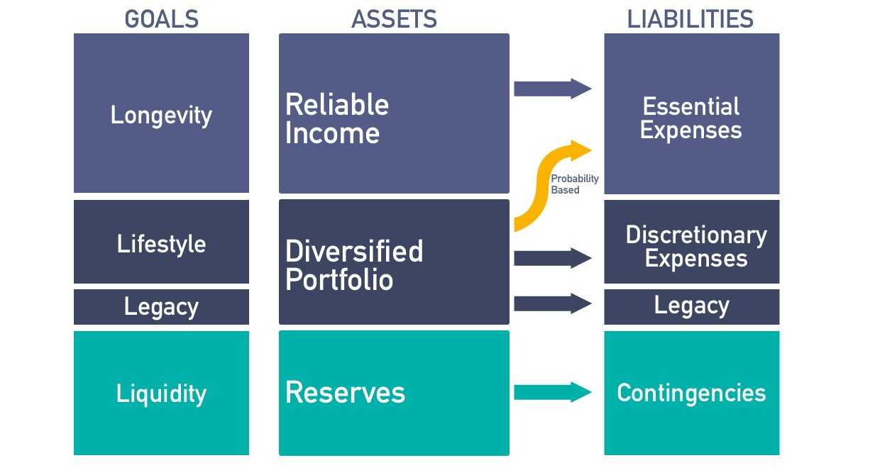 Retirement Income Planning Optimization | GSI Financials