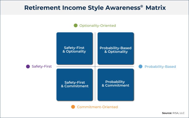 Retirement LifeStyle | Wealth Management | GSI Financials