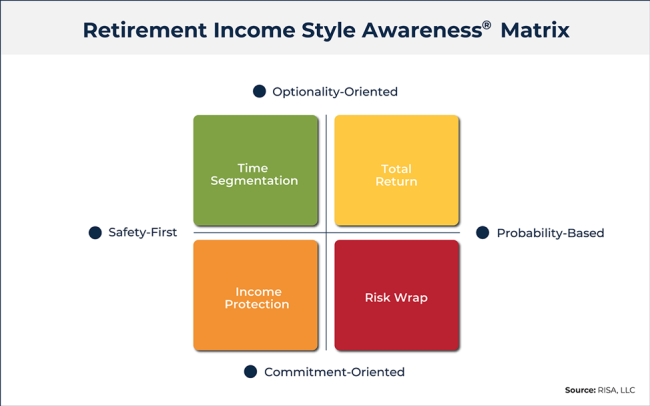 Retirement LifeStyle | Wealth Management | GSI Financials